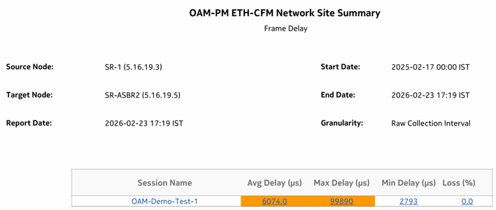 OAM-PM ETH-CFM Network Site Summary – Frame Delay 