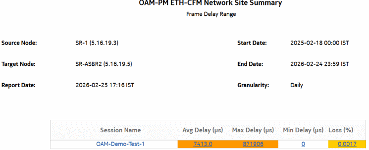 OAM-PM ETH-CFM Network Site Summary – Frame Delay Range 