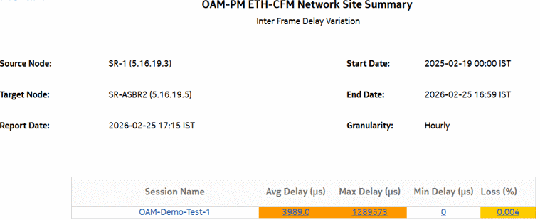 OAM-PM ETH-CFM Network Site Summary – Inter Frame Delay Variation