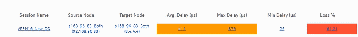 OAM-PM Twamp-Light Service Site Summary – Frame Delay