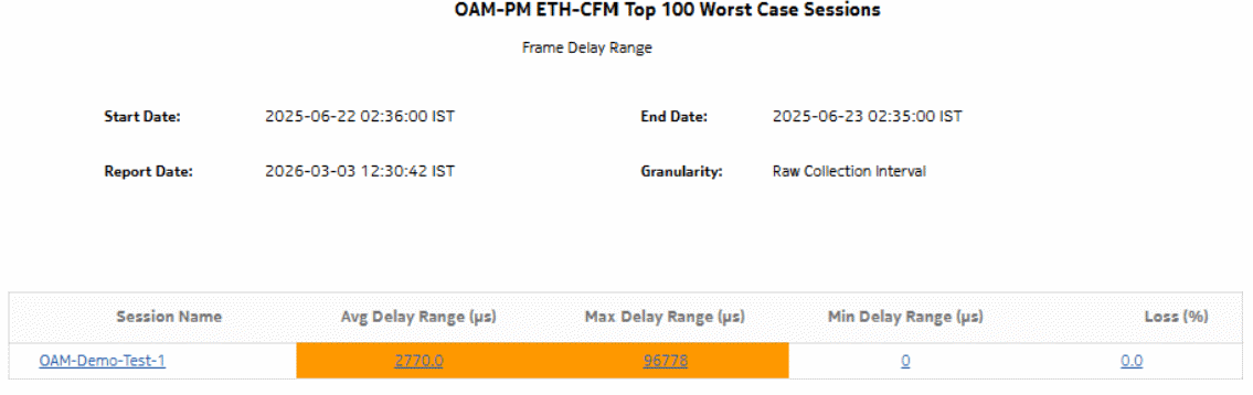 OAM-PM Top N Worst Sessions—Frame Delay Range