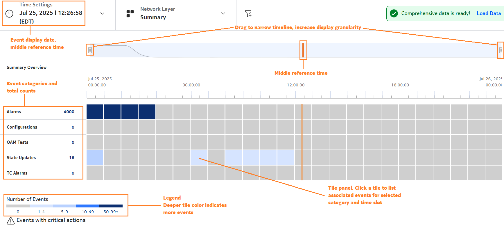 View the figure