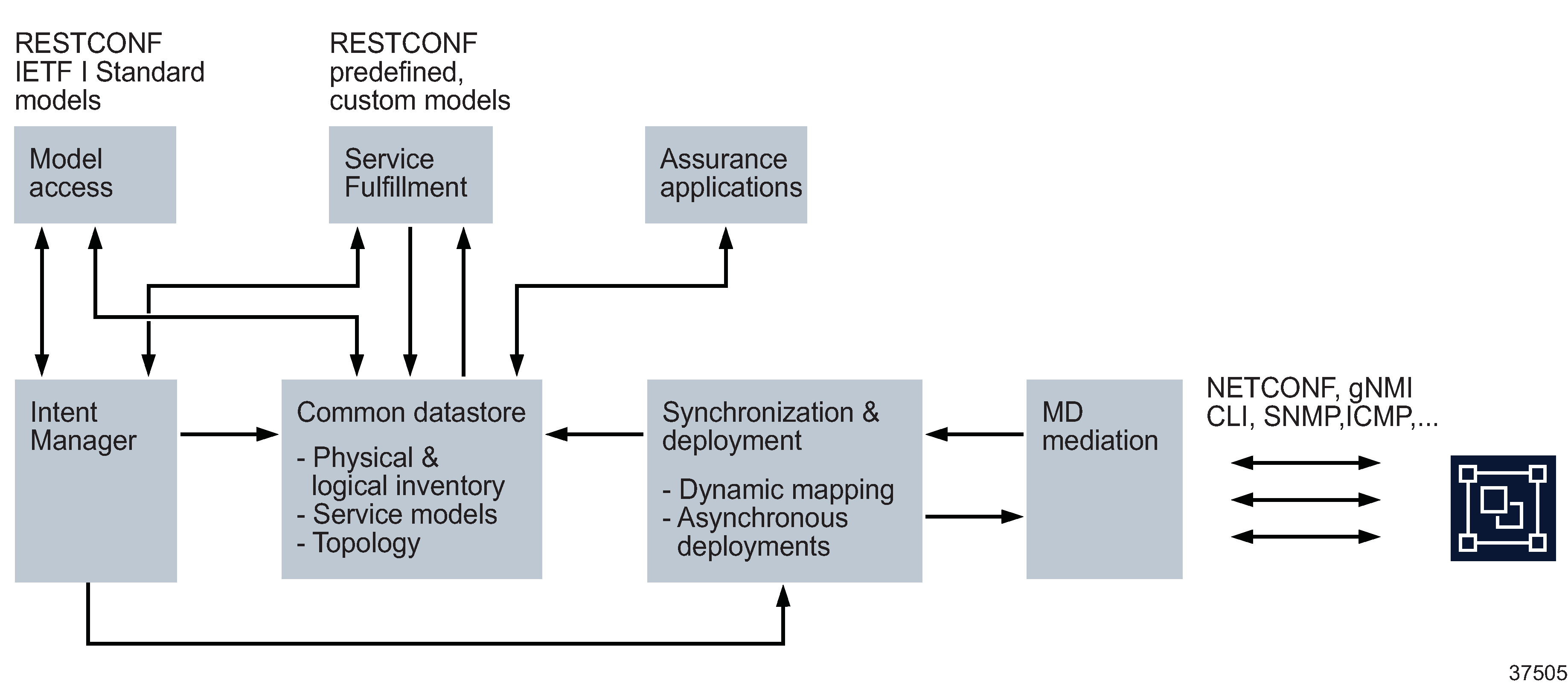 View the figure
