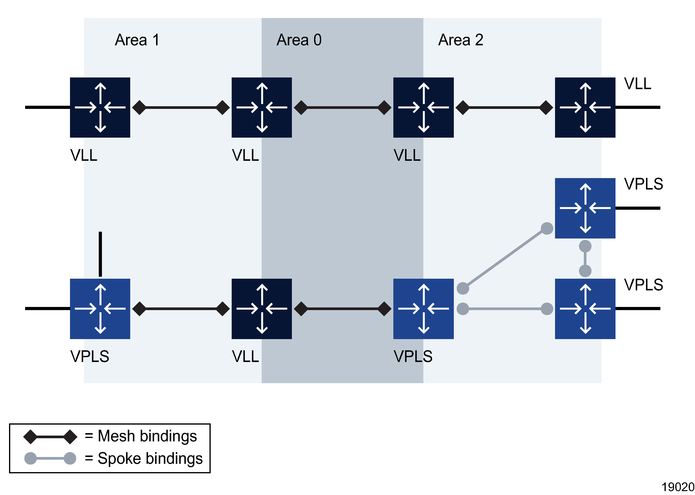 VLL spoke switching