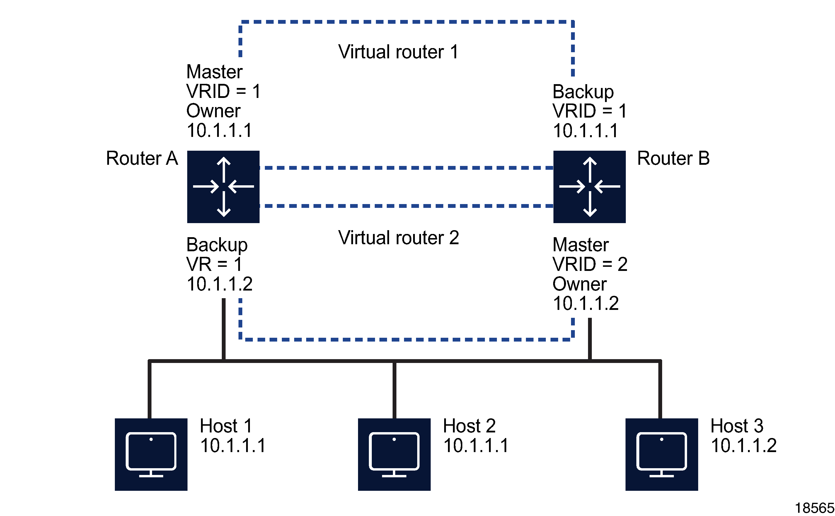 Sample VRs