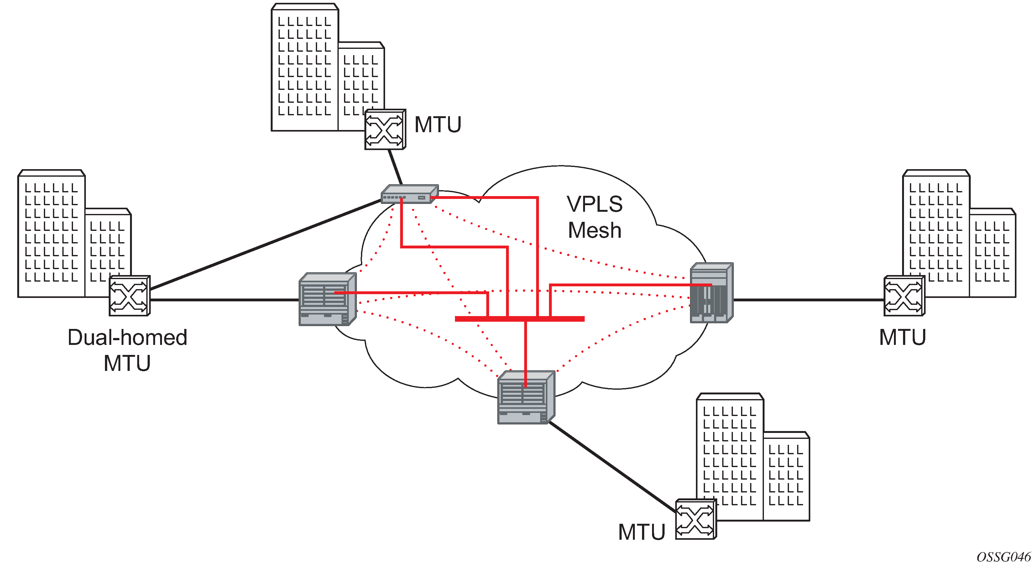 Error 403 only from internal network : r/fortinet