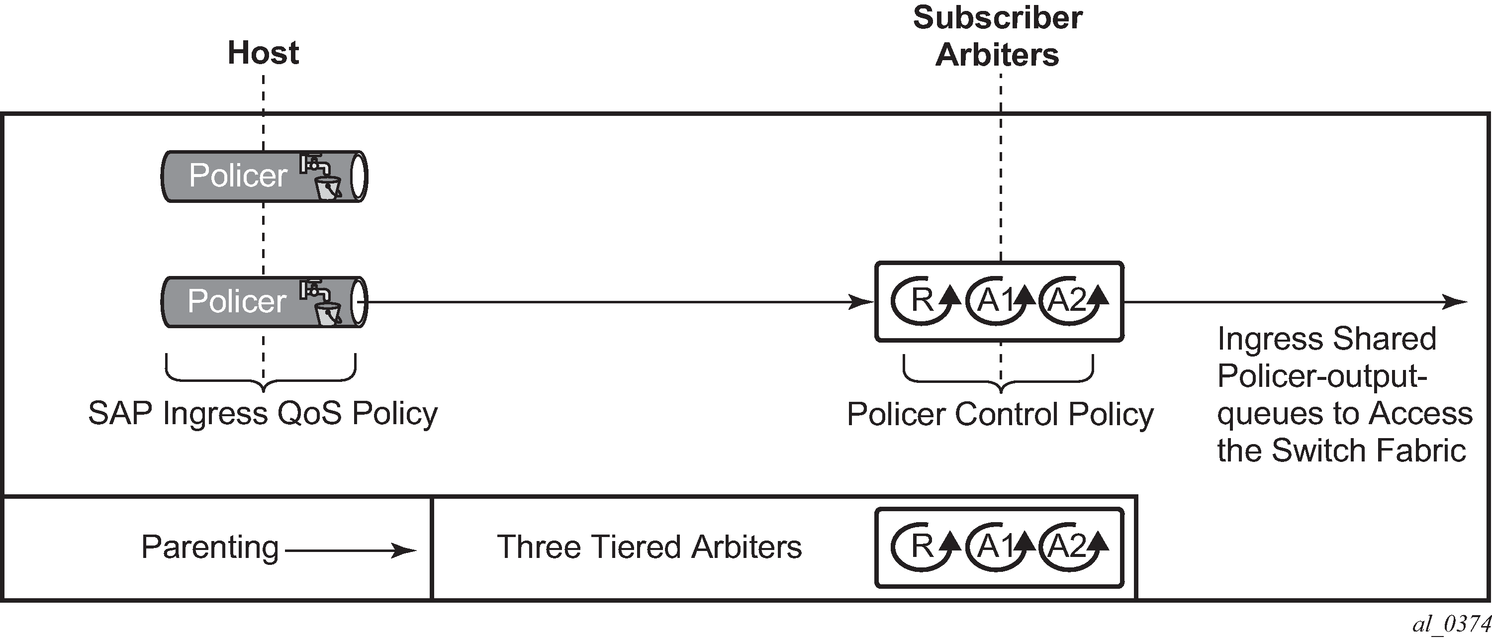 Triple Play Enhanced Subscriber Management