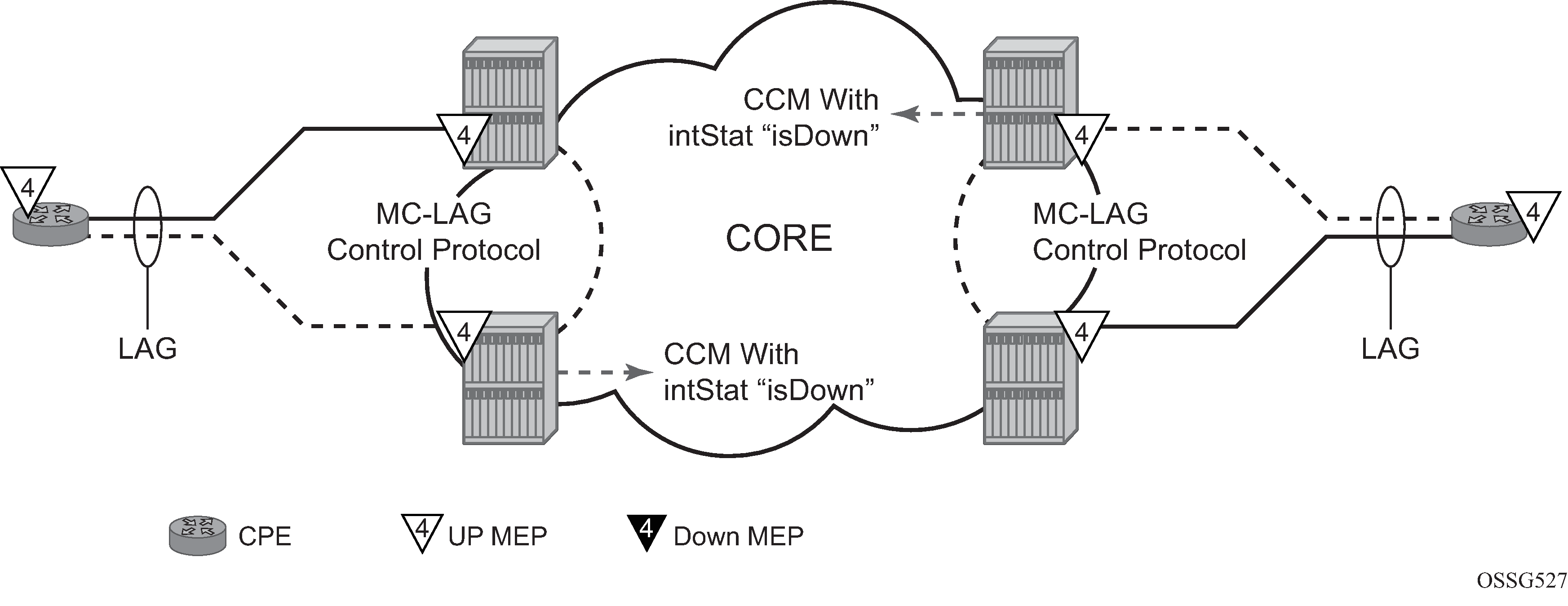 2580d Bynet, PDF, Ip Address