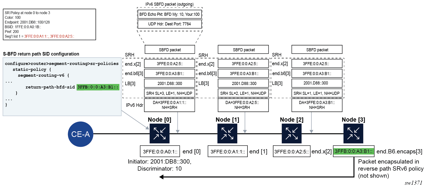 Segment routing with IPv6 data plane (SRv6)